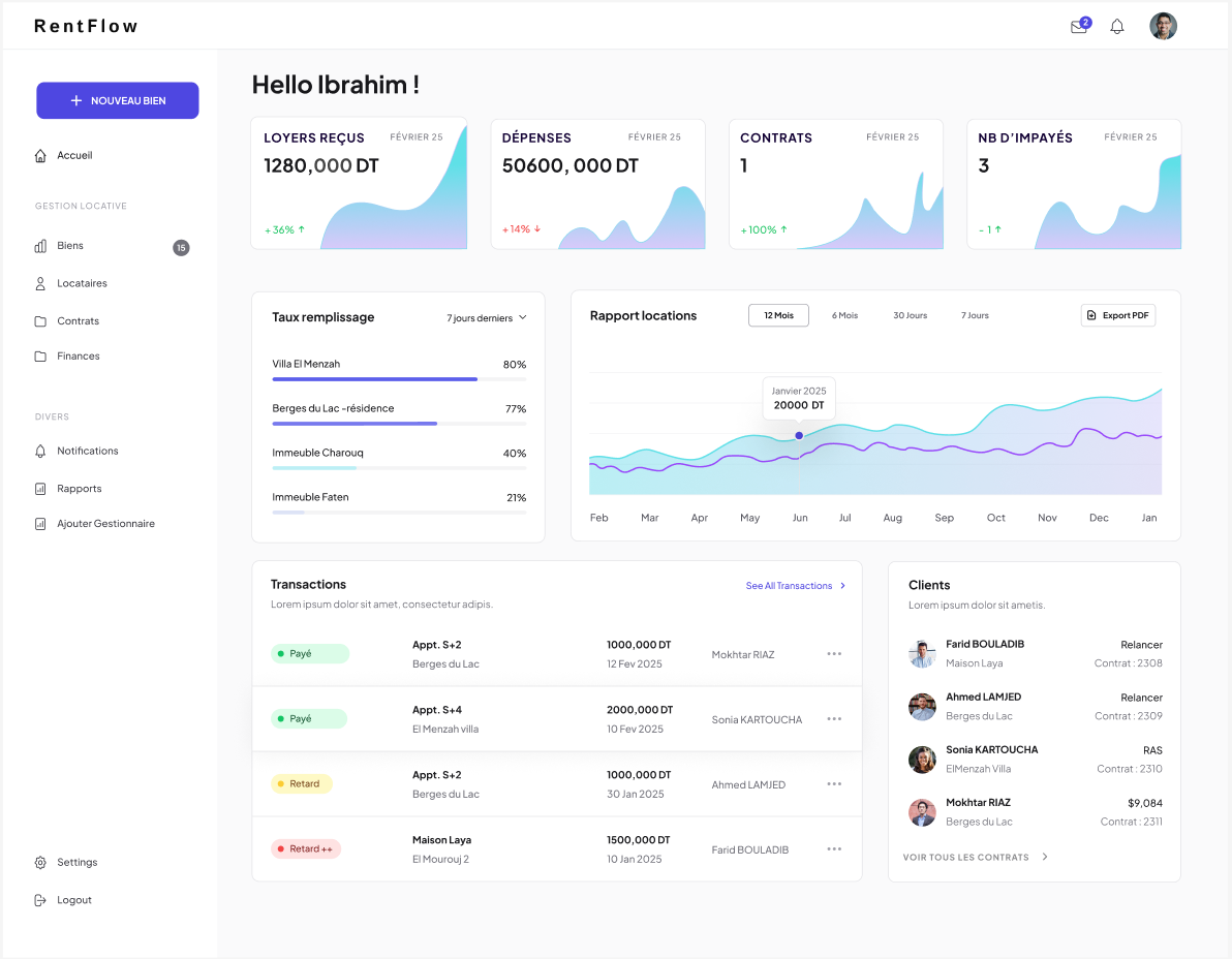 RentFlow — Dashboard